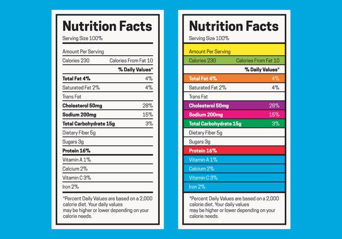 The Best Nutritional Table Guide For Balanced Eating